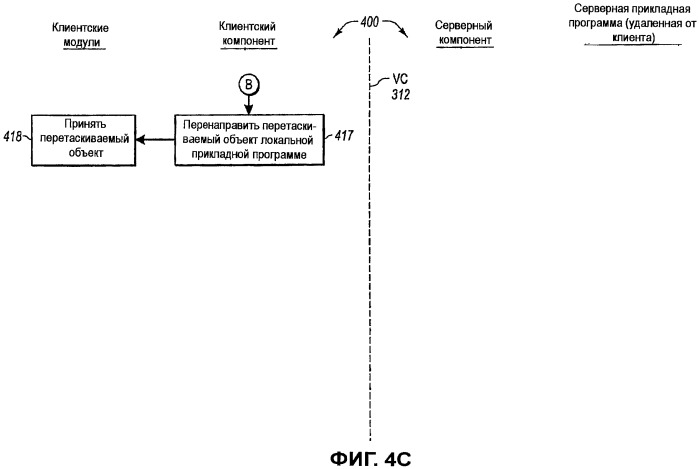 Перетаскивание объектов между локальными и удаленными модулями (патент 2430405)