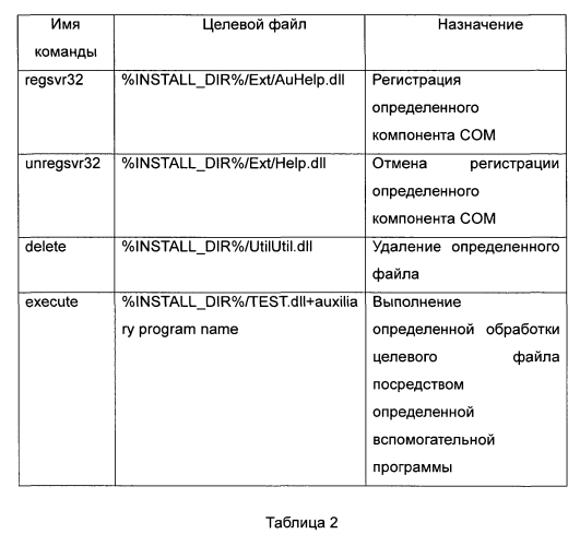 Способ и система обновления программного обеспечения (патент 2580065)