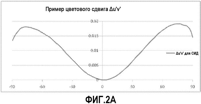 Сид с управляемой угловой неравномерностью (патент 2504047)