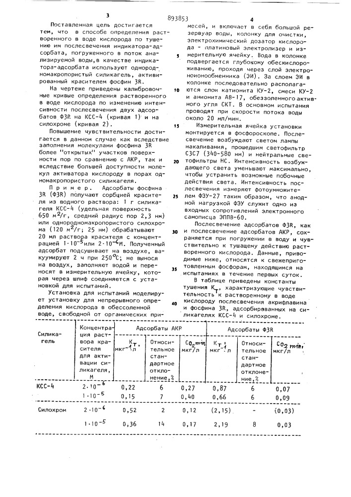 Способ определения растворенного в воде кислорода (патент 893853)