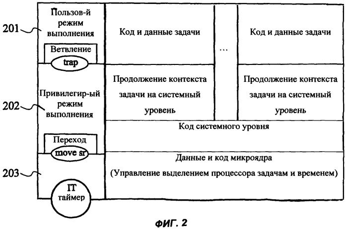 Способ обеспечения безопасности с детерминированным выполнением в реальном времени многозадачных приложений типа управление-регулирование с локализацией ошибок (патент 2285947)