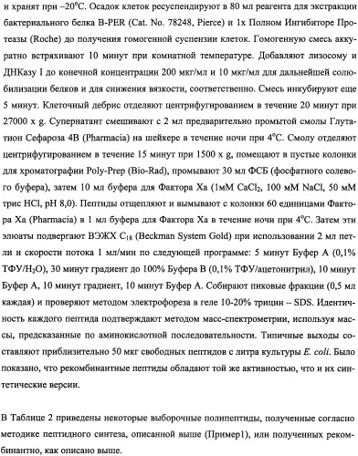 Пептиды, действующие как агонисты рецептора glp-1 и как антагонисты глюкагонового рецептора, и фармакологические способы их применения (патент 2334761)