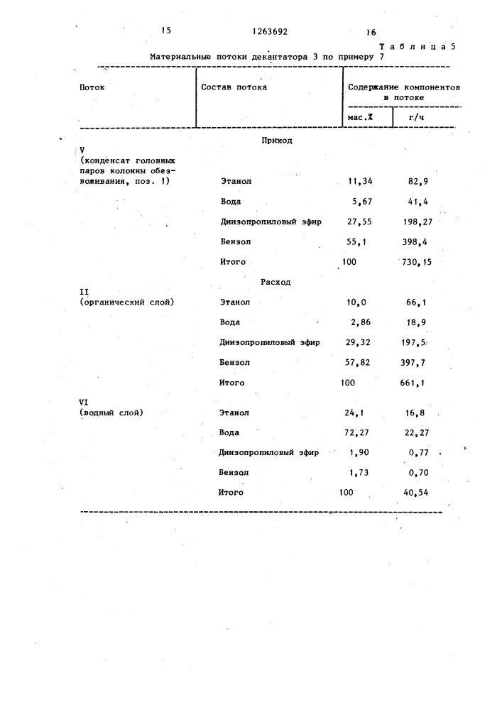 Способ обезвоживания этилового спирта (патент 1263692)