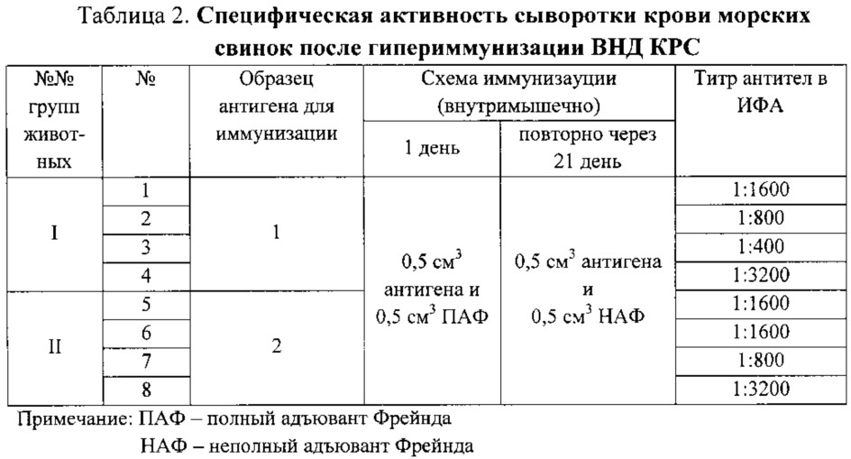 Тест-система ифа для серологической диагностики нодулярного дерматита крупного рогатого скота - dermatitis nodularis bovum (патент 2640192)