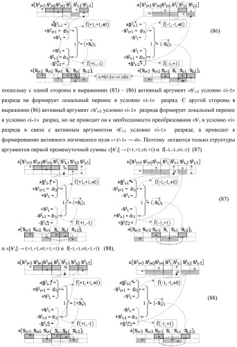 Функциональная входная структура сумматора с процедурой логического дифференцирования d/dn первой промежуточной суммы минимизированных аргументов слагаемых &#177;[ni]f(+/-)min и &#177;[mi]f(+/-)min (варианты русской логики) (патент 2427028)