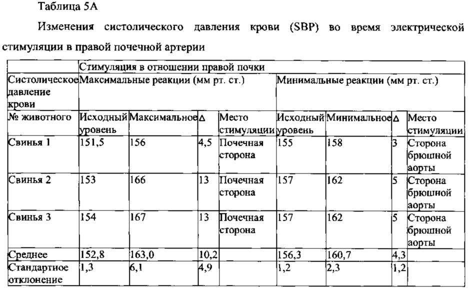 Система и способ определения места расположения и идентификации функциональных нервов, иннервирующих стенку артерий, и катетеры для них (патент 2638438)