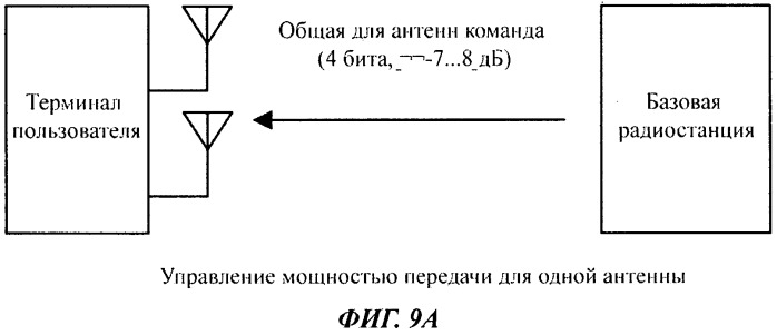 Базовая радиостанция, терминал пользователя и способ радиосвязи (патент 2563249)