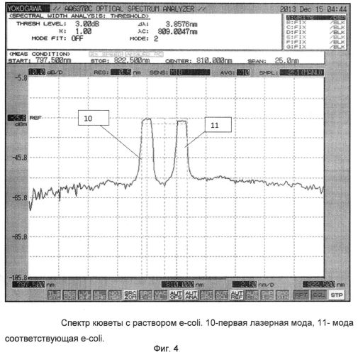 Способ оптического определения и идентификации в жидкостях микрообъектов, содержащих днк, и устройство для его осуществления (патент 2563318)