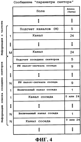 Способ и устройство для выполнения передачи обслуживания между частотами в сети беспроводной связи (патент 2461989)