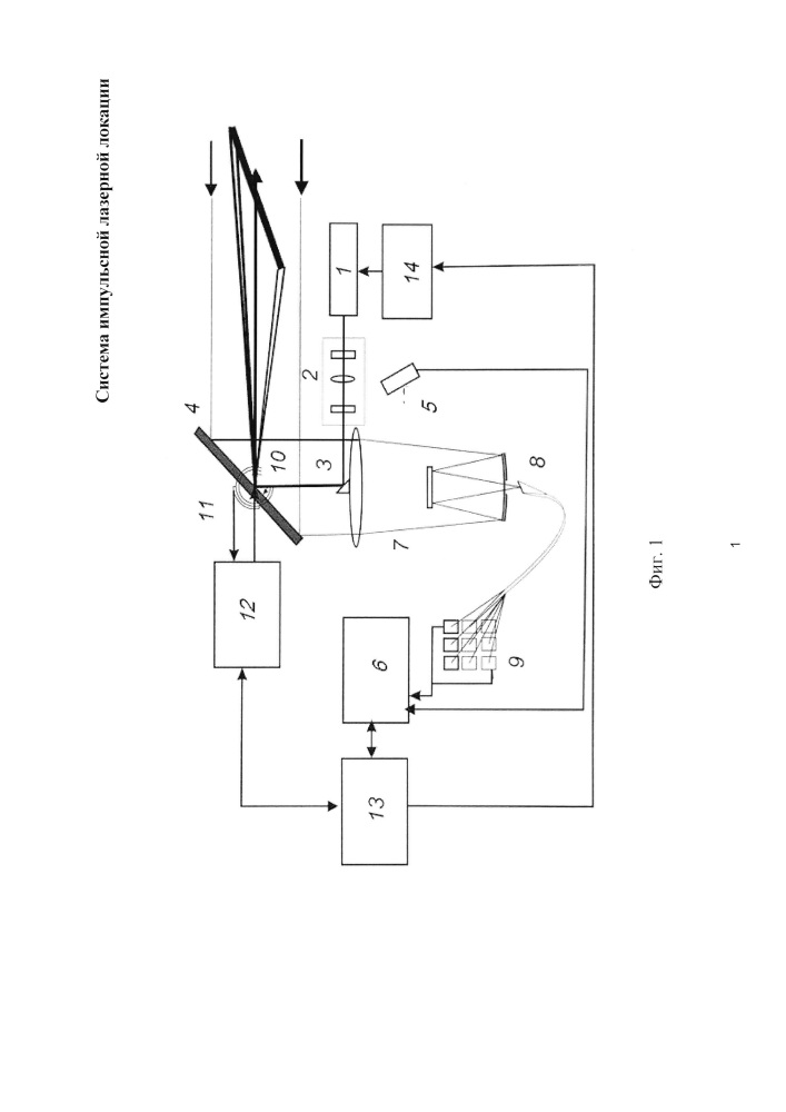 Система импульсной лазерной локации (патент 2612874)