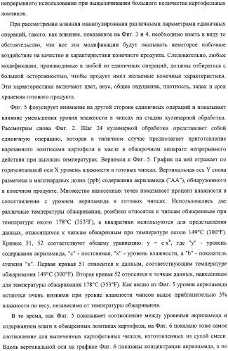 Способ уменьшения образования акриламида в термически обработанных пищевых продуктах (патент 2326548)