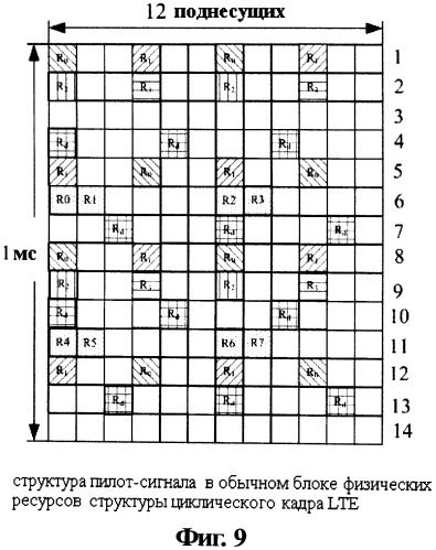 Способ и система для отправки опорного сигнала измерения канала (патент 2518493)