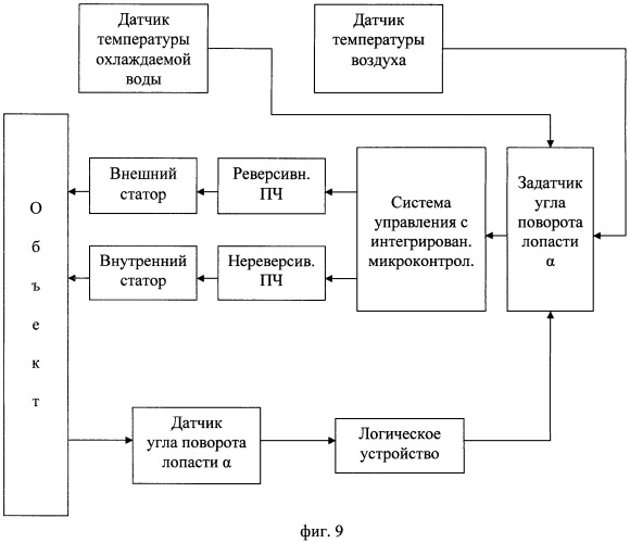 Электропривод вентилятора градирни (патент 2522149)