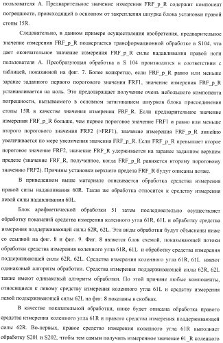 Контроллер для устройства, облегчающего ходьбу (патент 2388448)
