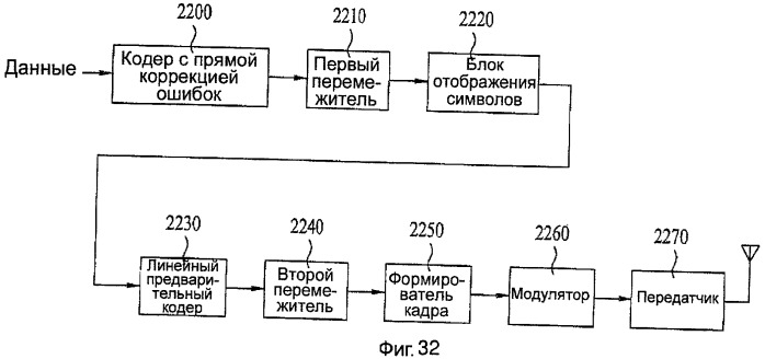 Способ передачи и приема сигнала и устройство для передачи и приема сигнала (патент 2427095)