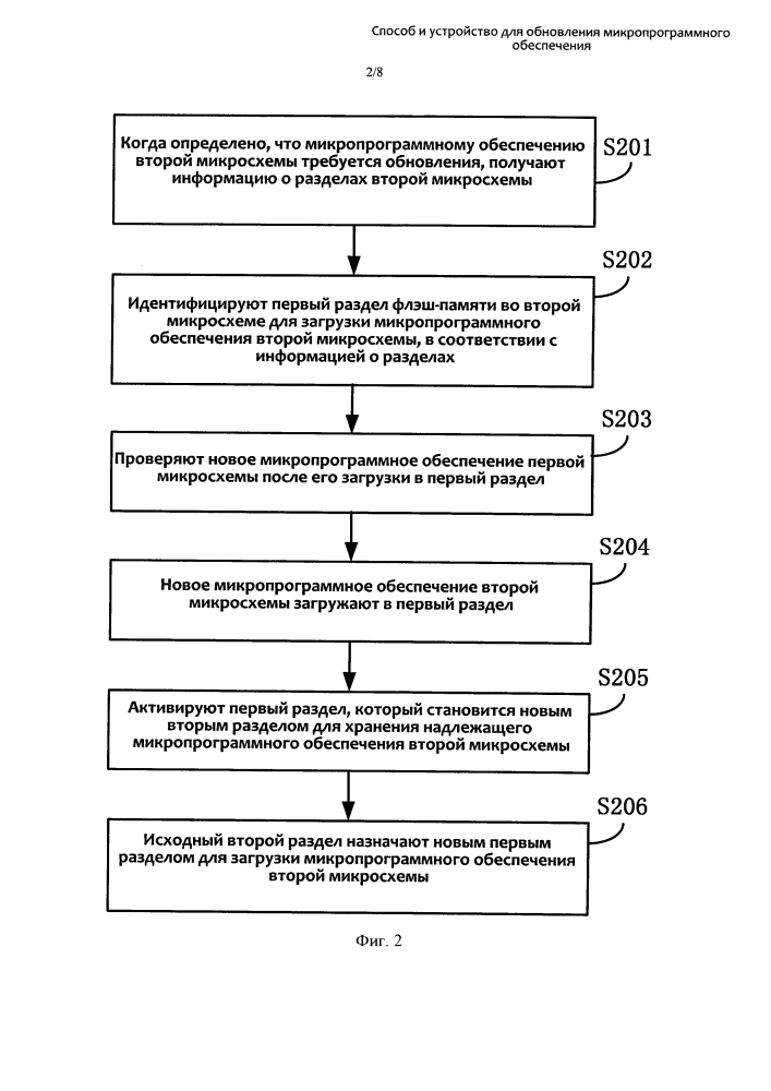 Способ и устройство для обновления микропрограммного обеспечения (патент 2633151)