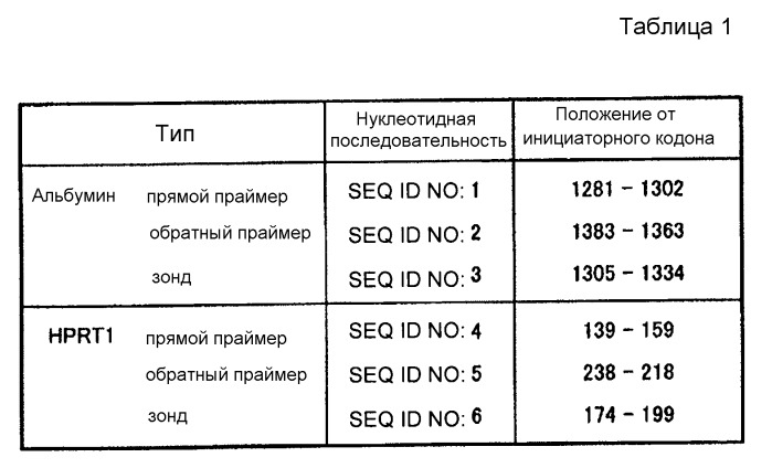 Композиция для улучшения состояния при гипоальбуминемии (патент 2558792)