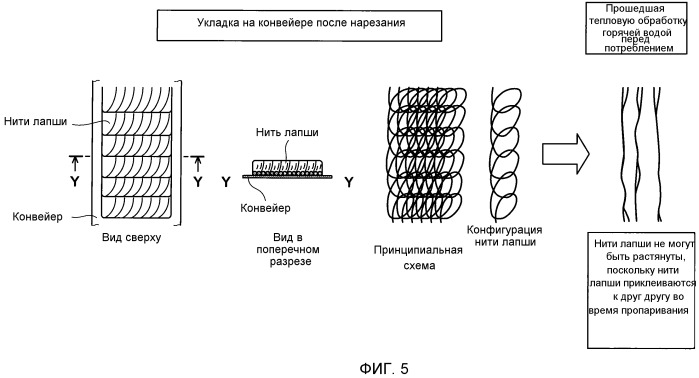 Брикетированная несваренная лапша быстрого приготовления (патент 2484648)