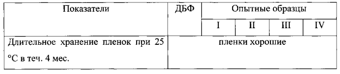 Пластификатор поливинилхлорида (патент 2573571)