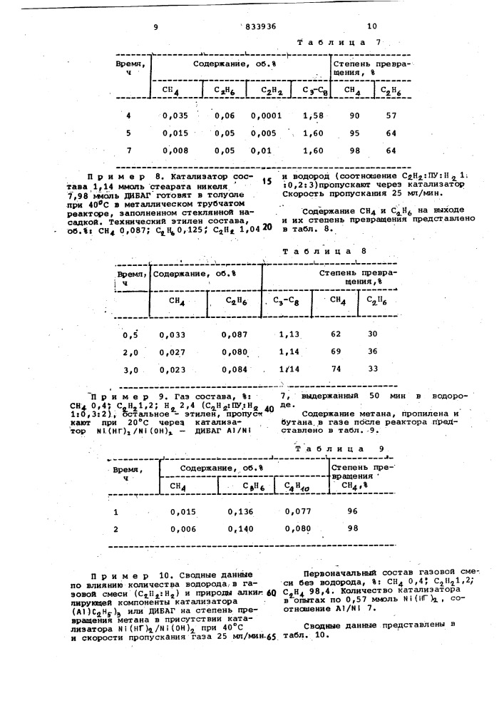 Способ получения алифатическихуглеводородов c - c (патент 833936)