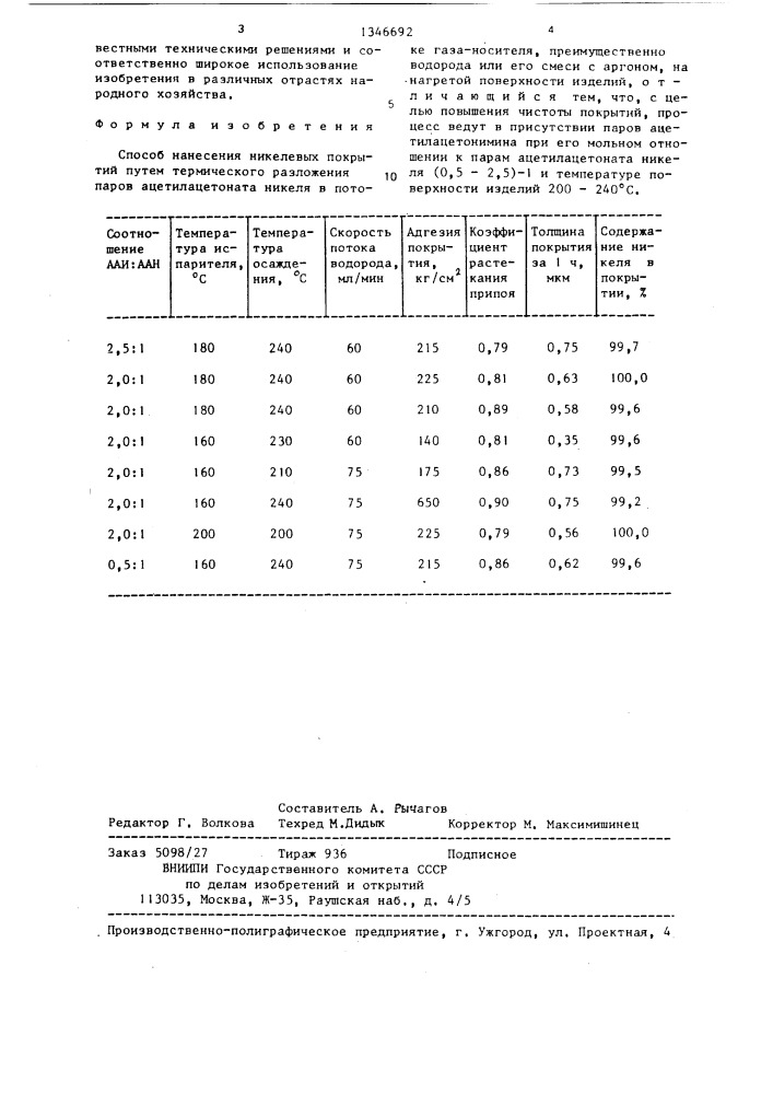 Способ нанесения никелевых покрытий (патент 1346692)