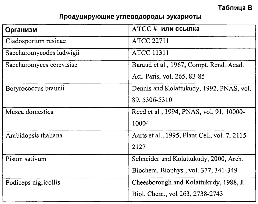 Переработка биомассы (патент 2636399)