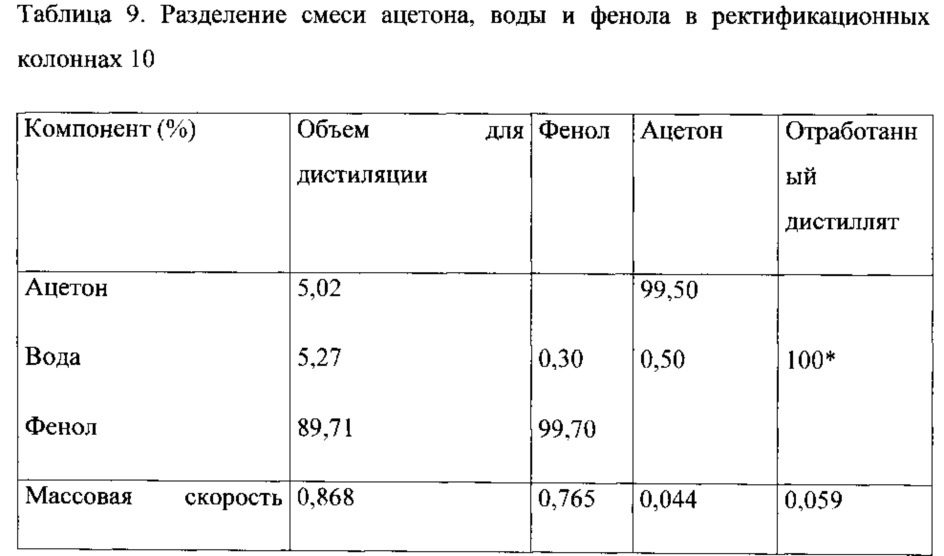 Способ получения бисфенола a (патент 2619461)