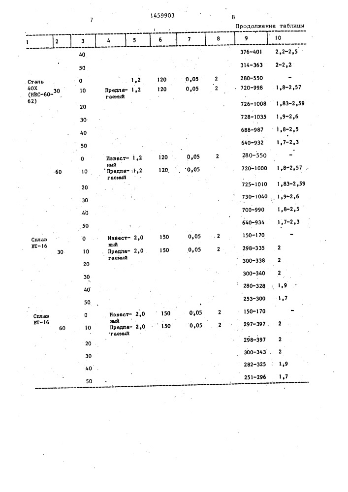 Способ обработки деталей алмазным выглаживанием (патент 1459903)