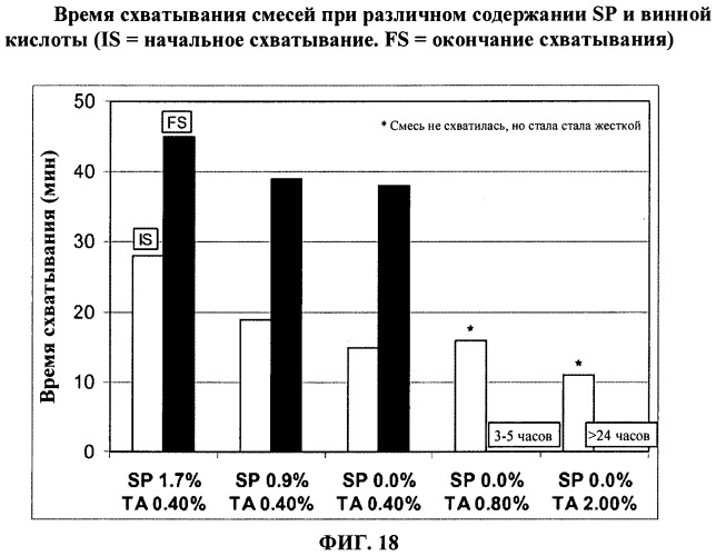 Способ производства бронепанелей на основе цемента (патент 2492054)