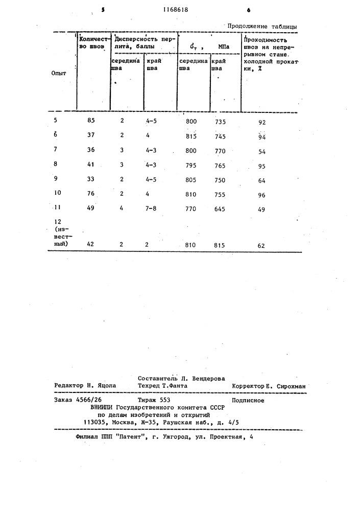 Способ изготовления полос (патент 1168618)