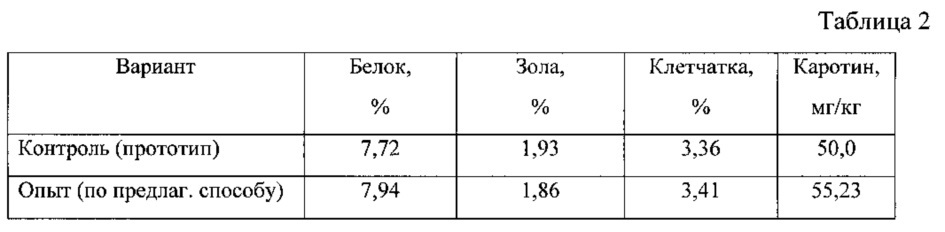 Способ приготовления белковой функциональной кормовой добавки из зерна люпина (патент 2625185)