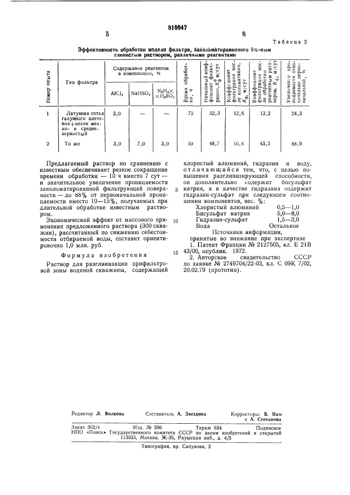 Раствор для разглинизацииприфильтровой зоны водянойскважины (патент 810947)