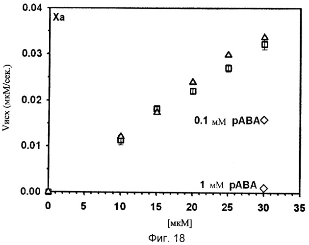 Ингибиторы нейротрипсина (патент 2424228)