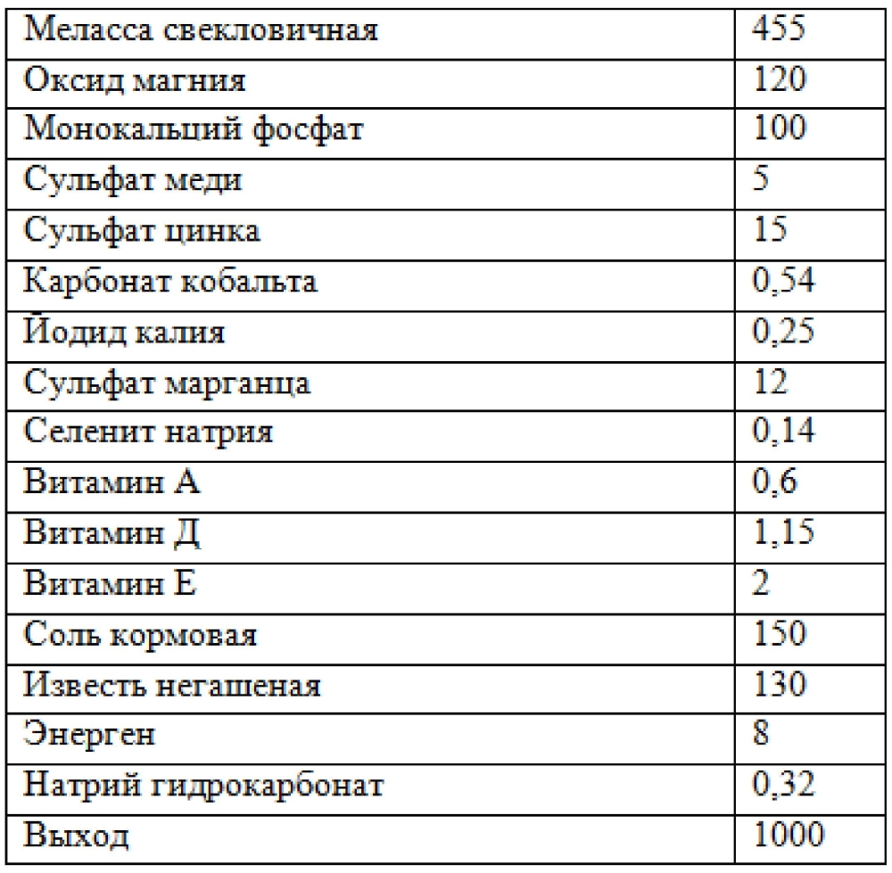 Способ производства брикетов кормовых и линия для его осуществления (патент 2595177)