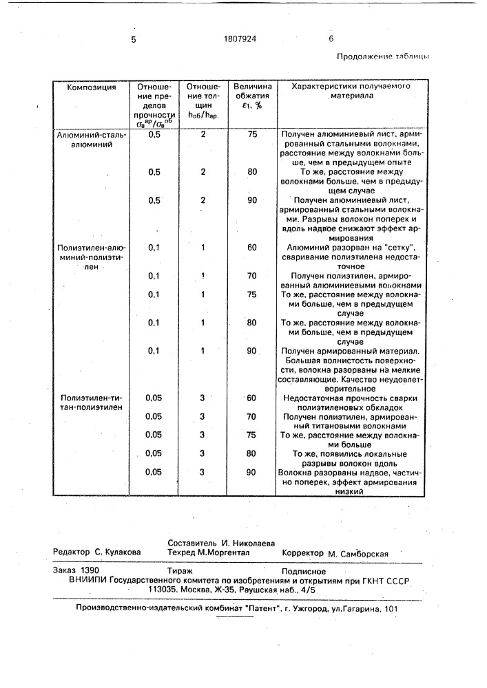 Способ получения листового армированного композиционного материала (патент 1807924)