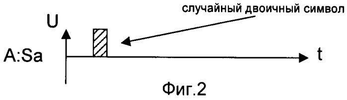 Способ формирования ключа шифрования/дешифрования (патент 2480923)