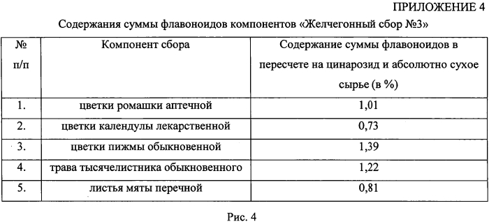 Способ количественного определения флавоноидов в желчегонном сборе № 3 (патент 2554780)