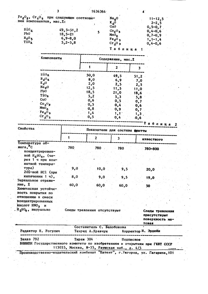 Фритта (патент 1636364)