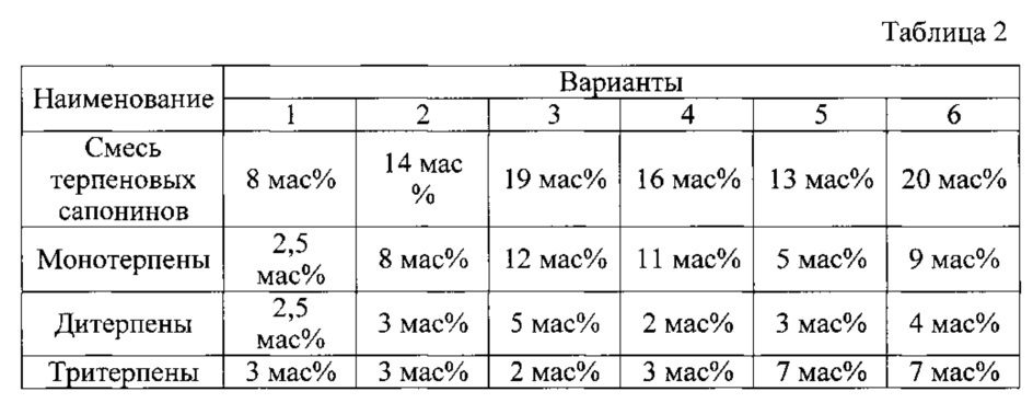 Моющее средство (патент 2609262)