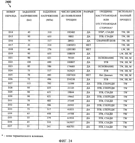 Формование для получения одинаковых характеристик листов, аппарат для сварки трением с перемешиванием с использованием охлаждающего элемента (патент 2530927)