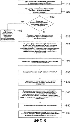 Система и способ автоматического измерения высоты строки, размера и других параметров международного шрифта (патент 2323470)