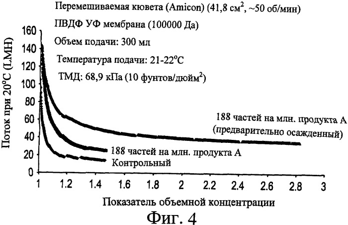 Способ усовершенствования производительности технологии мембранной ультрафильтрации или микрофильтрации в обработке промывочной воды (патент 2429901)