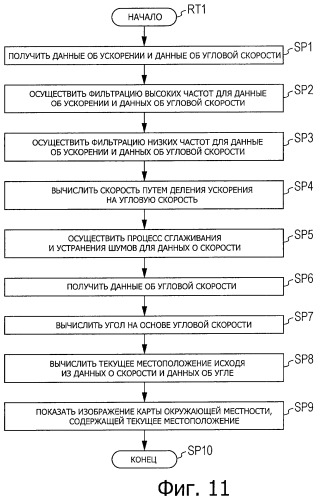 Мобильный телефон с навигационным устройством, способ инициализации корректирующих значений и функция навигации (патент 2466353)