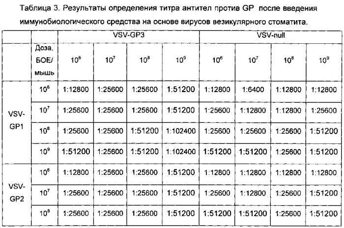 Иммунобиологическое средство и способ его использования для индукции специфического иммунитета против вируса эбола (варианты) (патент 2578160)