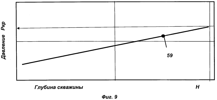 Способ разработки вязкой нефти и устройство для его осуществления (варианты) (патент 2574085)