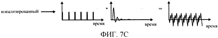 Схема аудиокодирования/декодирования с переключением байпас (патент 2483364)