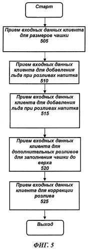 Система и способ программирования вариантов дозирования в разливочном устройстве для приготовления продуктов (патент 2496711)