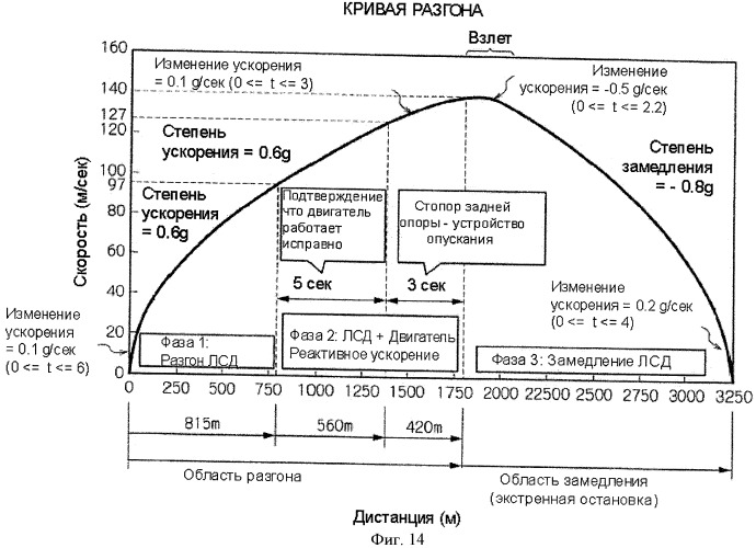 Разгонное устройство (патент 2413659)
