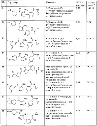Производные 5-членных гетероциклов в качестве ингибиторов киназы p38 (патент 2381219)