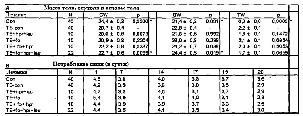 Применение питательной композиции для улучшения мышечной функции и суточной активности (патент 2636162)